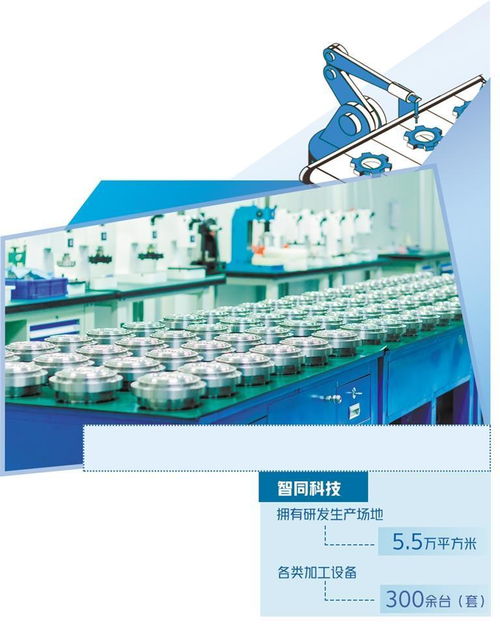 北京智同精密傳動 以科技之力，塑造機器人靈活關節